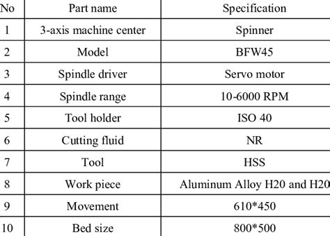 cnc milling machine manual|cnc milling machine specification.